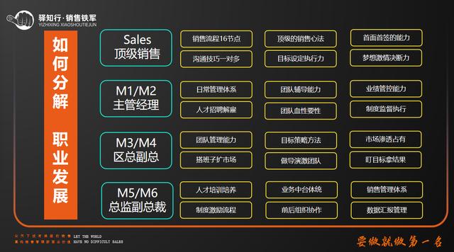 疫情下如何开展销售工作总结,疫情下如何开展销售工作总结报告