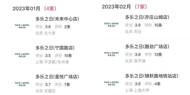 5度c蛋糕加盟官方网站,85度c蛋糕店加盟费多少"