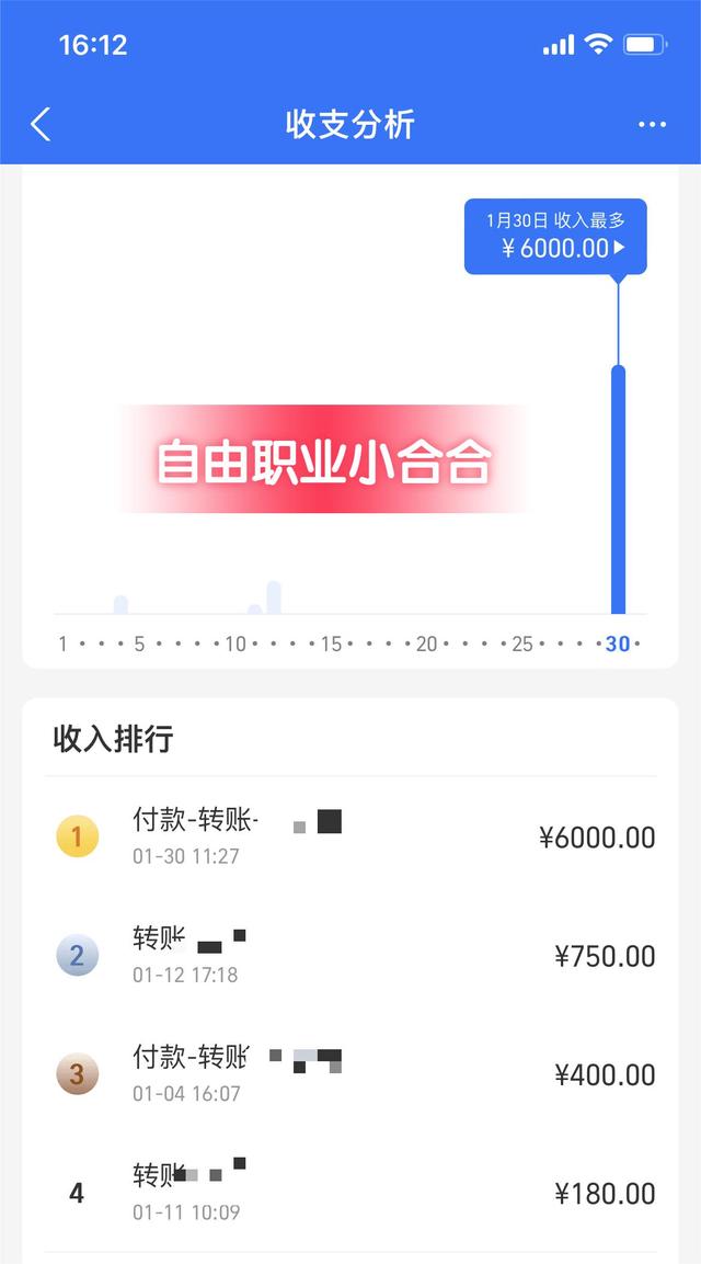 威客论坛干嘛的,威客网信息是真的吗