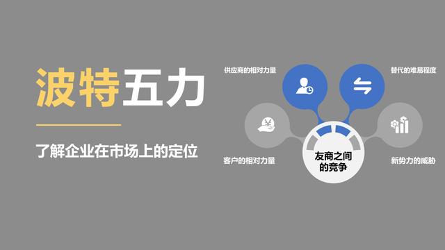 波特五力模型用来分析什么的工具，波特五力模型用来分析什么的工具和技术