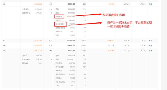 拼多多捞偏门赚钱项目，拼多多一月刷20万运费险