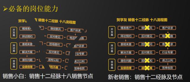 疫情下如何开展销售工作总结,疫情下如何开展销售工作总结报告