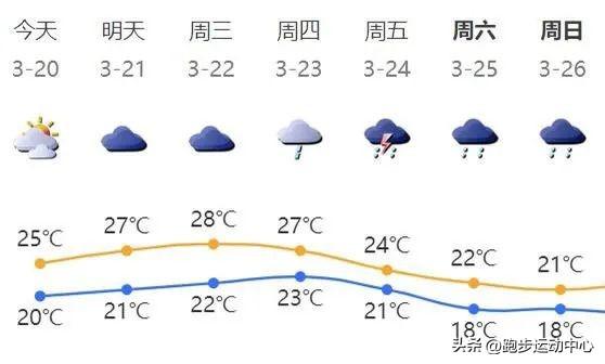 下雨天跑步好吗空气好吗，下雨天跑步好吗空气好吗女生