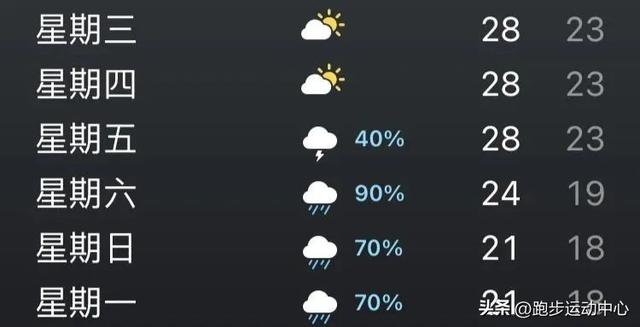 下雨天跑步好吗空气好吗，下雨天跑步好吗空气好吗女生