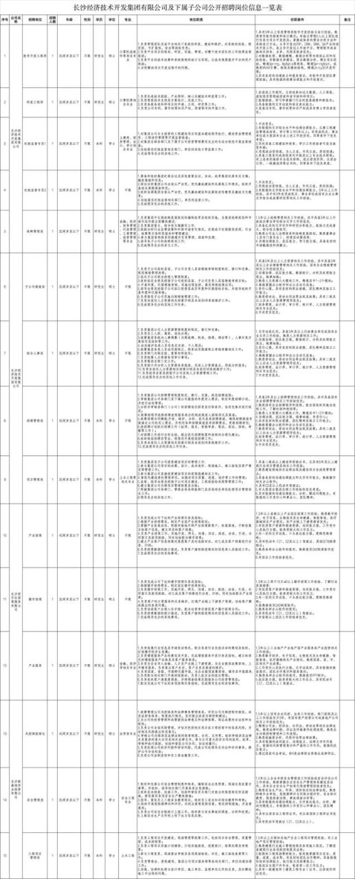 长沙待遇好的十大国企招聘网站,长沙有哪些国企招聘