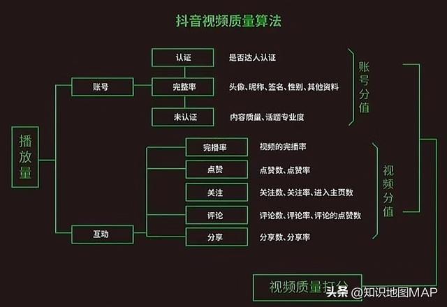 抖音无水印解析在线工具,抖音无水印解析在线解析