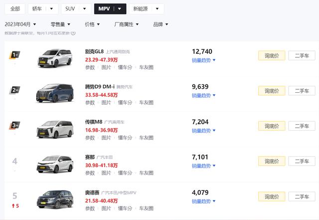 人座家用车哪款最好,7座mpv家用车排名前三十的车"