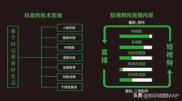 抖音无水印解析在线工具,抖音无水印解析在线解析