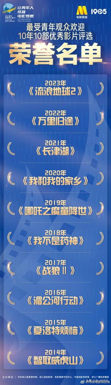 023值得看的电影排行榜前十名,2023值得看的电影排行榜前十名有哪些"