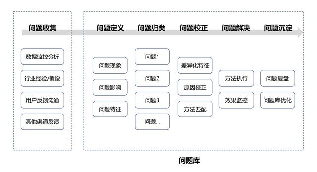 银行运营岗位是做什么的,银行运营岗位是做什么的工作