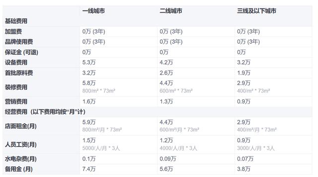 一家40多平零食店的利润你知道吗为什么,零食店利润多少